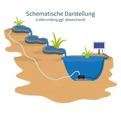 Bachlaufschalen-Set 3-teilig grau mit Solarpumpe