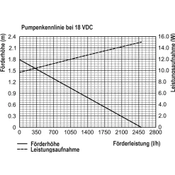 Solar Durchlauffilter-Set 50/2500