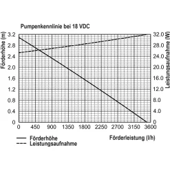 Solar Durchlauffilter-Set 70/3400
