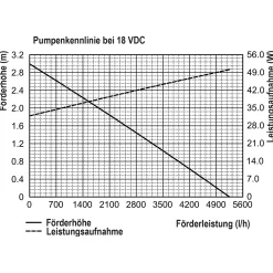 Solar Durchlauffilter-Set 150/5000