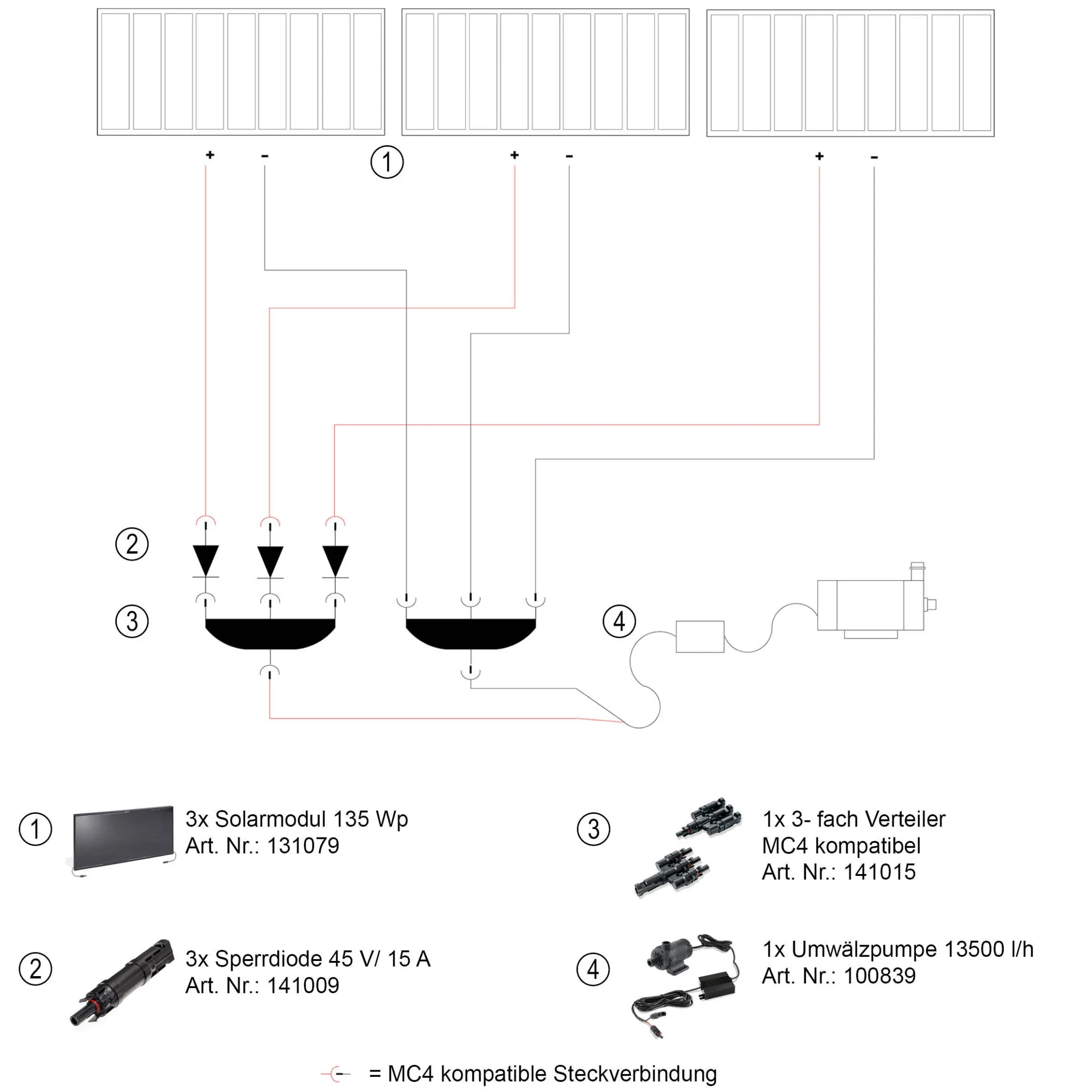 Solar Poolpumpenset 405 Wp / 13500 l/h