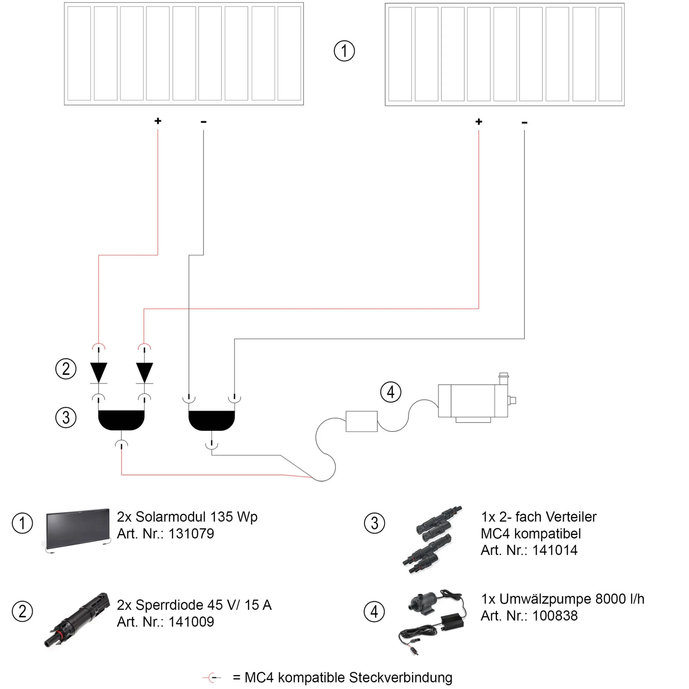 Solar Poolpumpenset 270 Wp / 8000 l/h