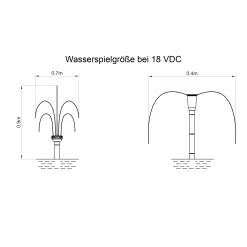 Solar Teichpumpenset 10/610