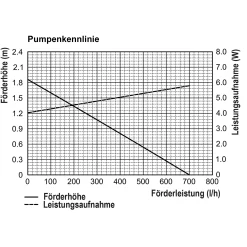 Solar Teichpumpenset 25/700 mit 6 Ah LiFePo4 Akkuspeicher