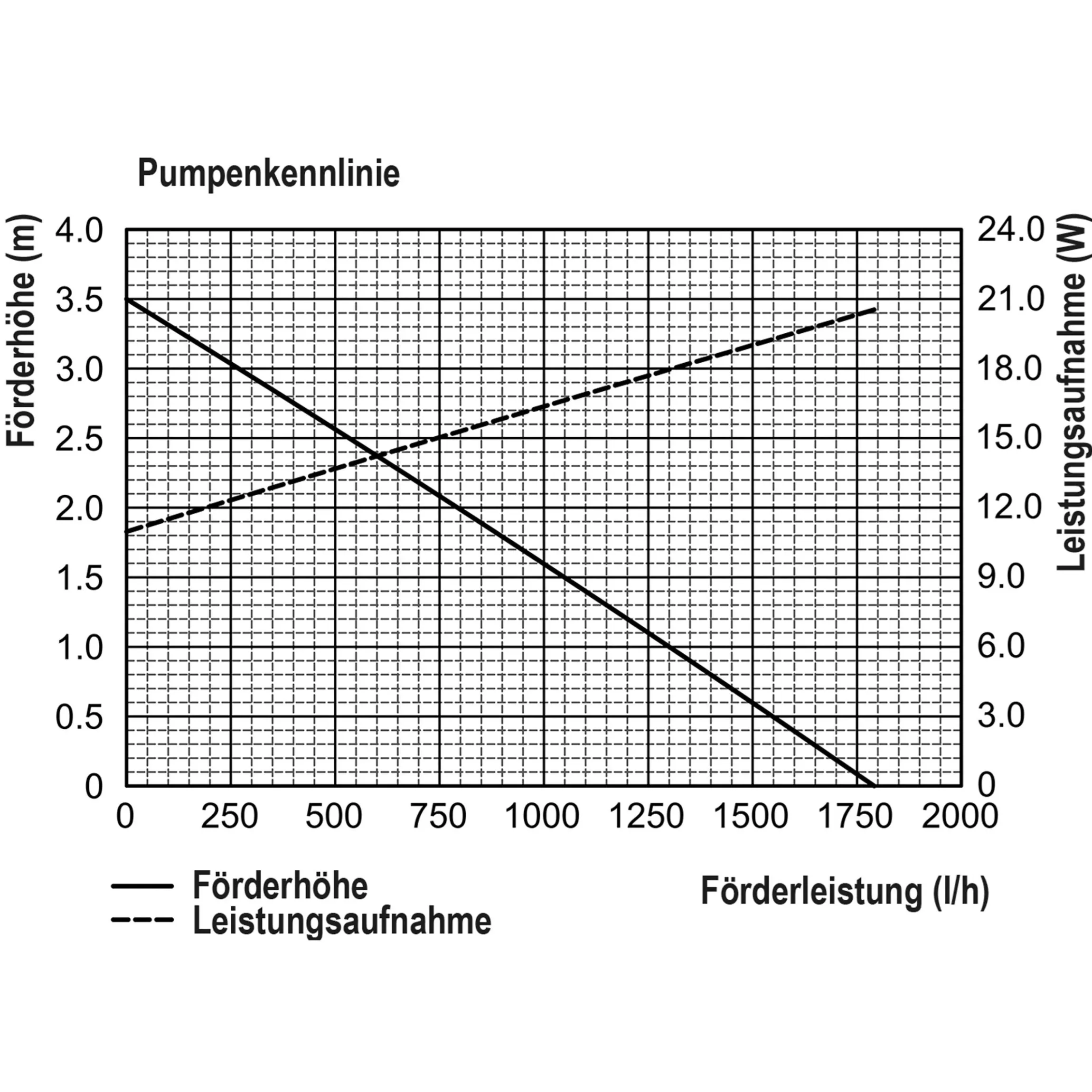 Solar Unterwasserfilter-Set 50/1700