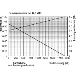 Solar UV-Durchlauffilter-Set 100/1900 mit 24 Ah LiFePO4-Akkuspeicher