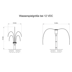 Teichpumpe WaterSplash 470 mit Sprinklerset